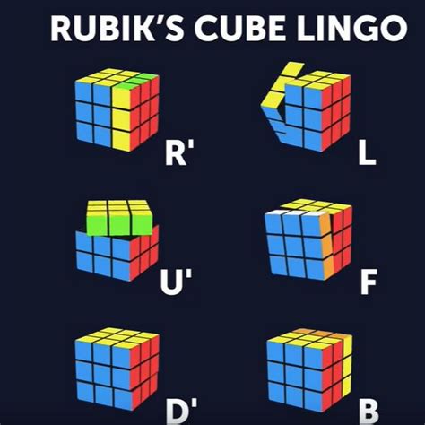 how do you solve the rubix cube in 20 moves|rubik's cube minimum moves.